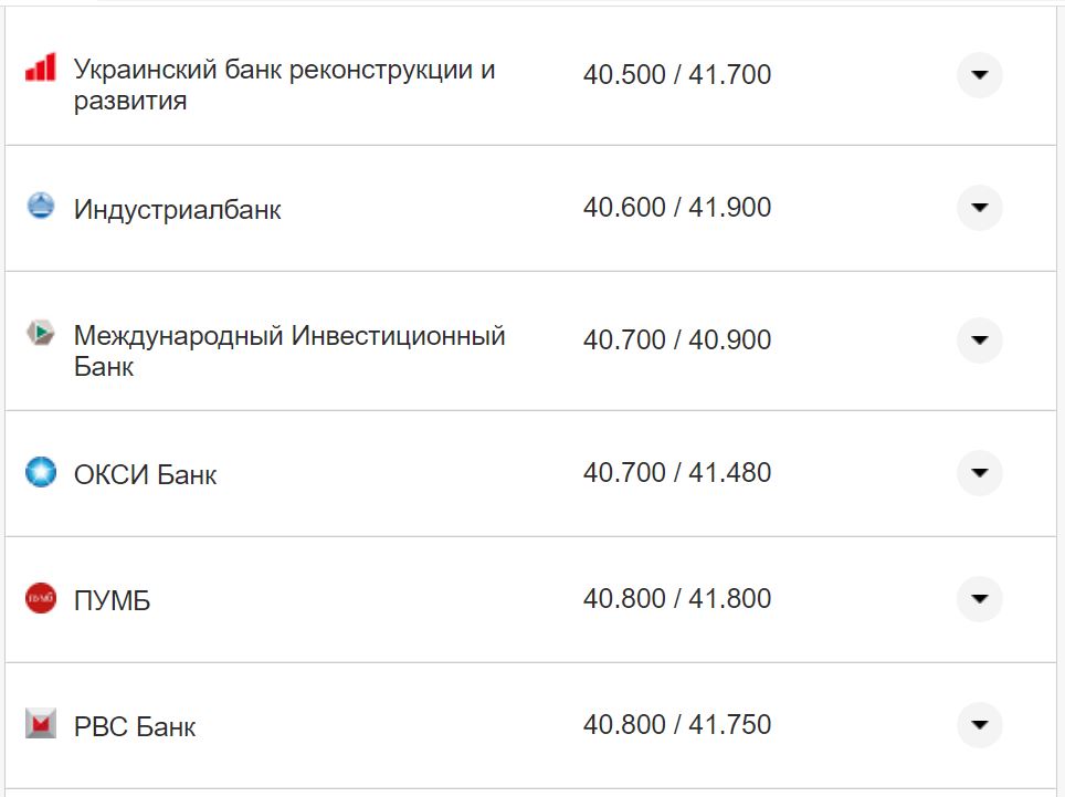 Курс доллара США в кассах банков Фото: Минфин