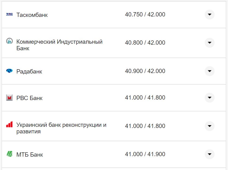 Курс доллара США в кассах банков