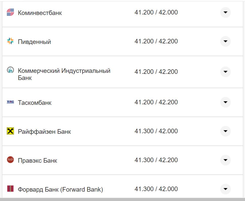 Курс валют в Украине 3 октября 2022: сколько стоит доллар и евро фото 5 4