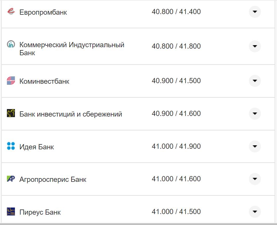 Курс доллара США в кассах банков Фото: Минфин