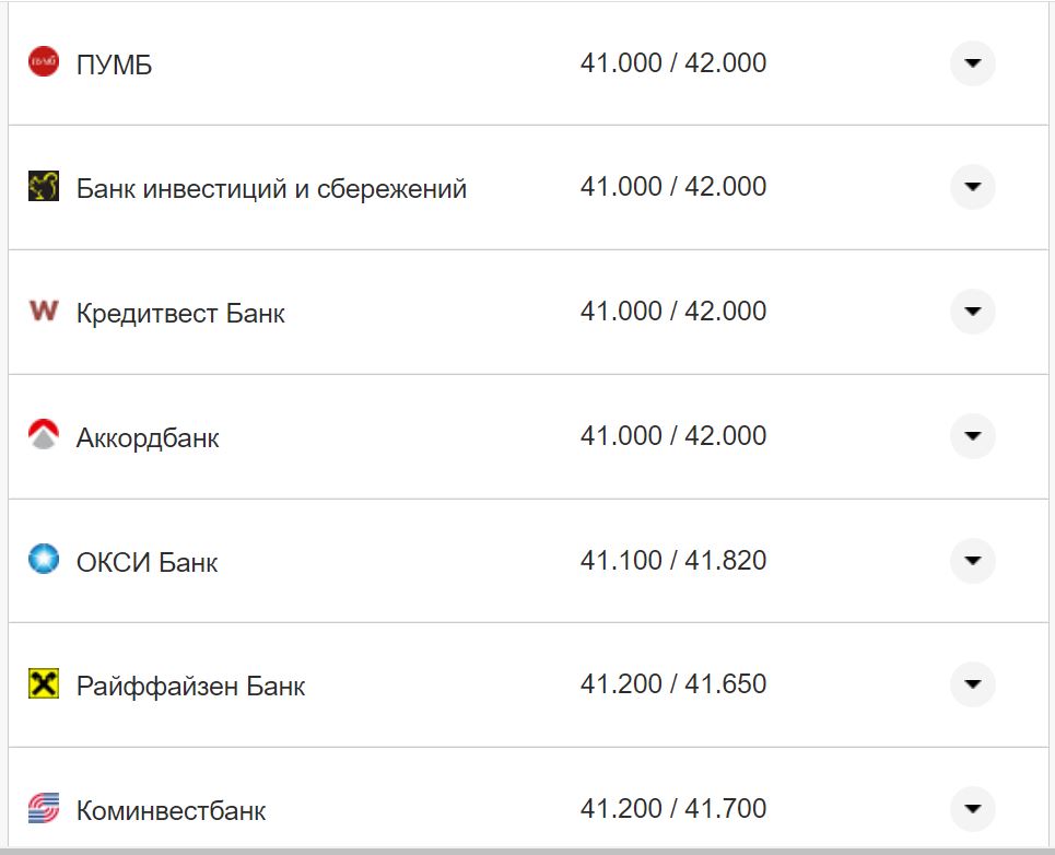 Курс доллара США в кассах банков