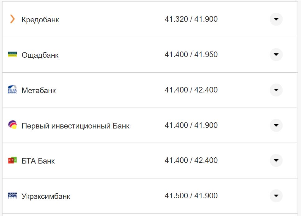 Курс валют в Украине 3 октября 2022: сколько стоит доллар и евро фото 6 5