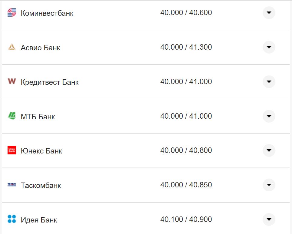 Курс валют в Украине 30 августа 2022: сколько стоит доллар и евро фото 6 5