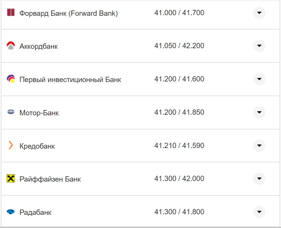 Курс валют в Украине 11 сентября 2022: сколько стоит доллар и евро фото 7 6