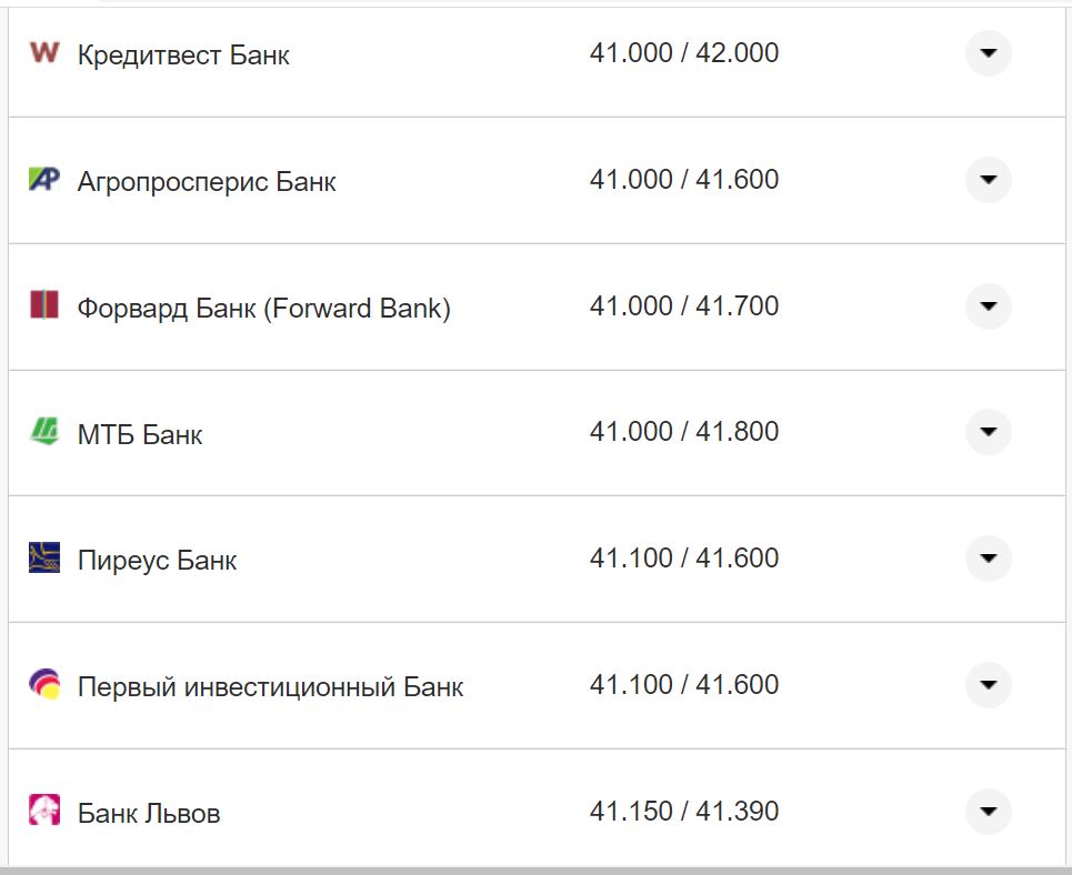 Курс доллара США в кассах банков