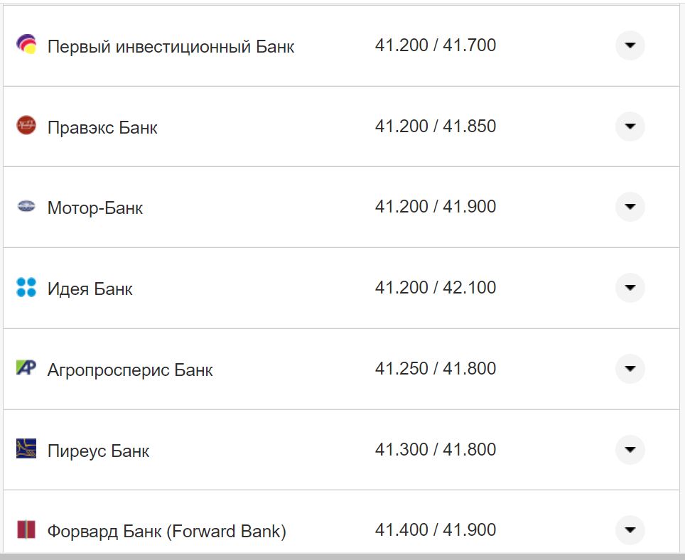 Курс доллара США в кассах банков