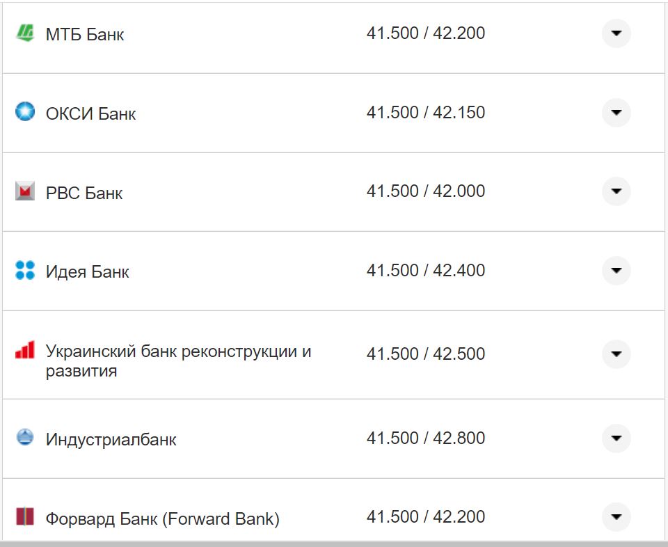 Курс валют в Украине 30 сентября 2022: сколько стоит доллар и евро фото 7 6