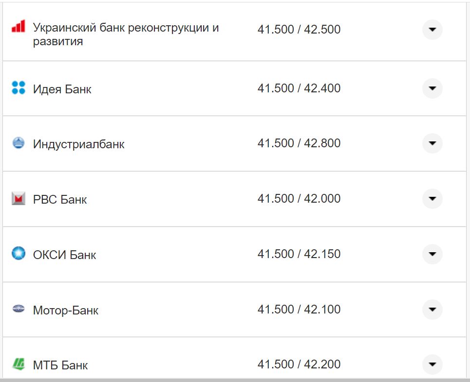 Курс валют в Украине 3 октября 2022: сколько стоит доллар и евро фото 7 6