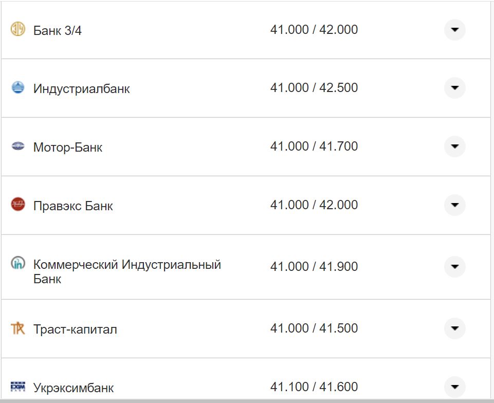 Курс валют в Украине 4 октября 2022: сколько стоит доллар и евро фото 7 6