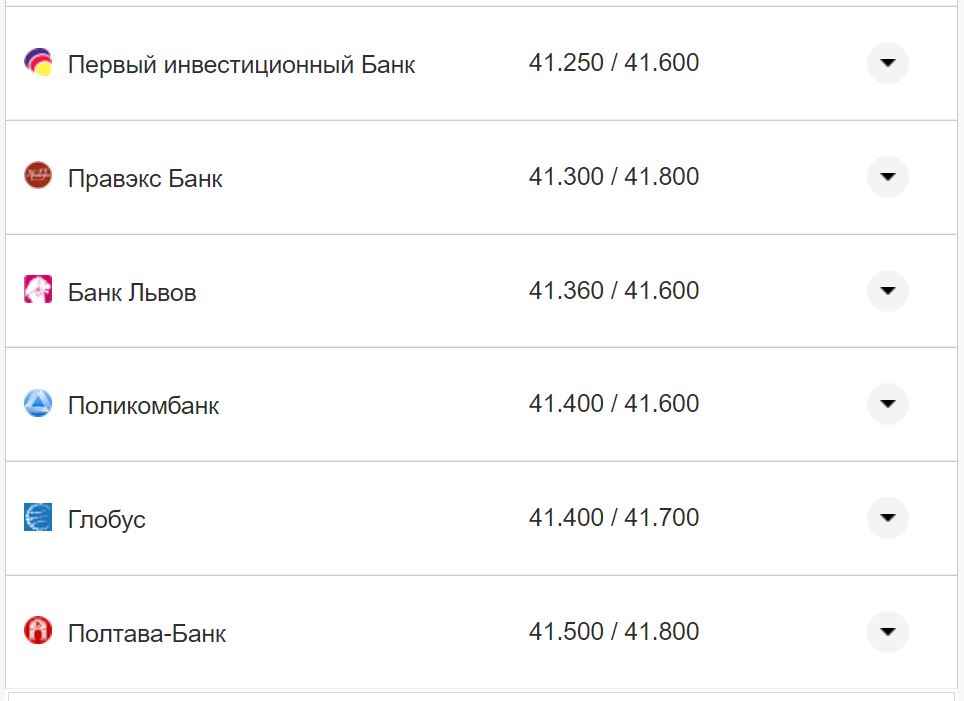 Курс доллара США в кассах банков Фото: Минфин
