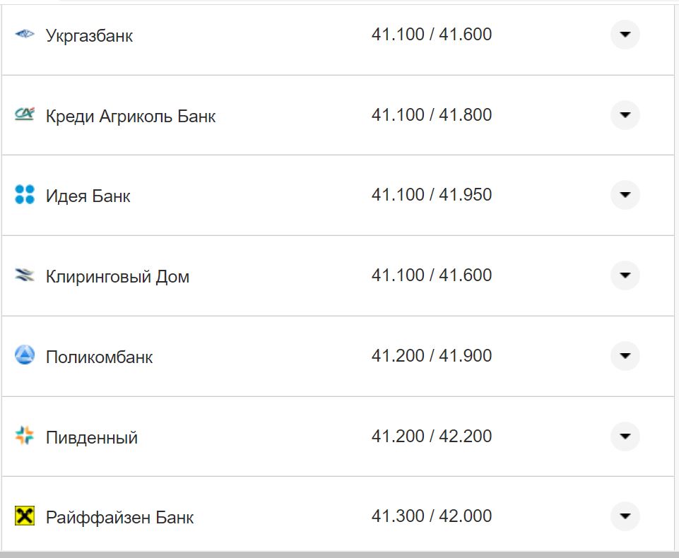 Курс валют в Украине 4 октября 2022: сколько стоит доллар и евро фото 8 7