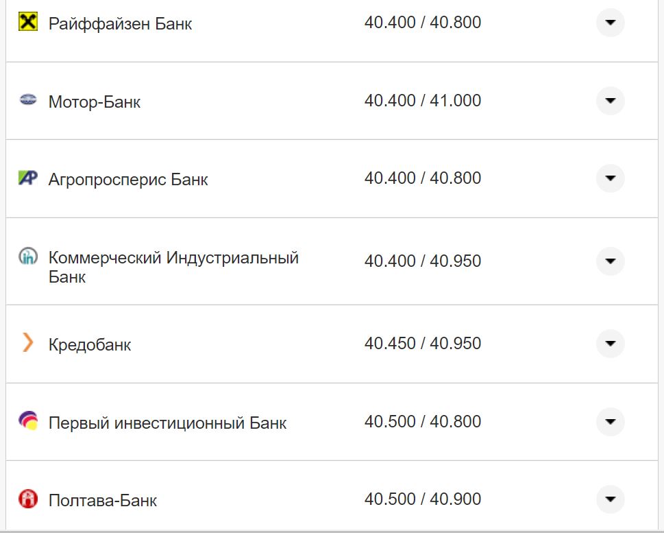 Курс валют в Украине 30 августа 2022: сколько стоит доллар и евро фото 8 7