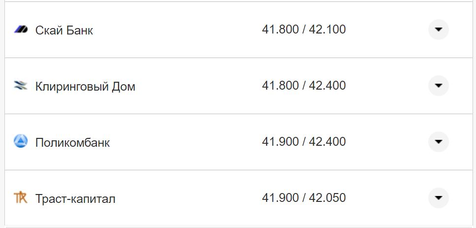 Курс валют в Украине 3 октября 2022: сколько стоит доллар и евро фото 9 8