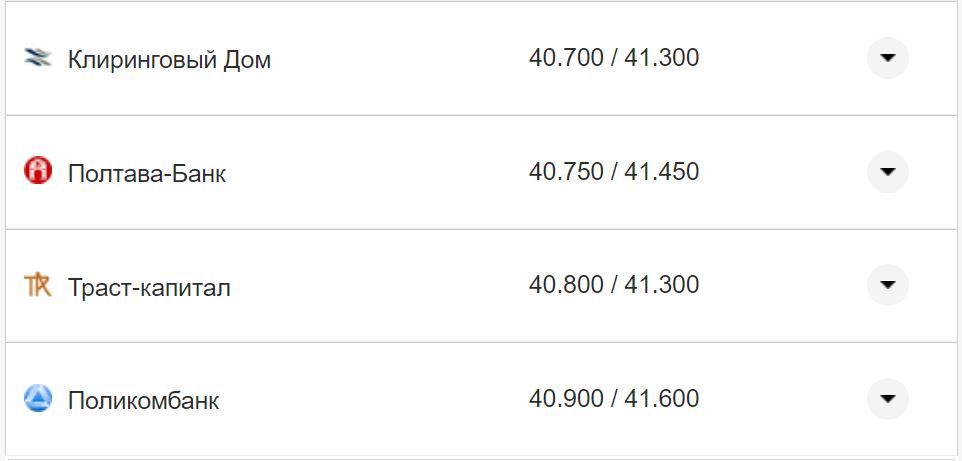 Курс валют в Украине 7 октября 2022: сколько стоит доллар и евро