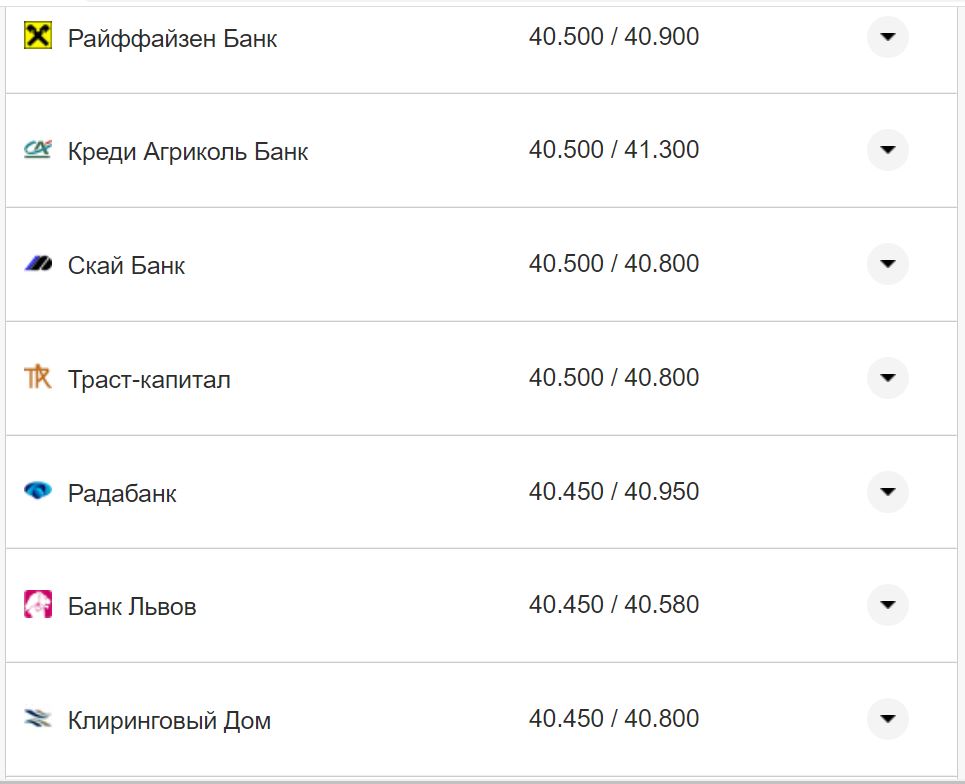 Курс валют в Украине 17 октября 2022: сколько стоит доллар и евро фото 1