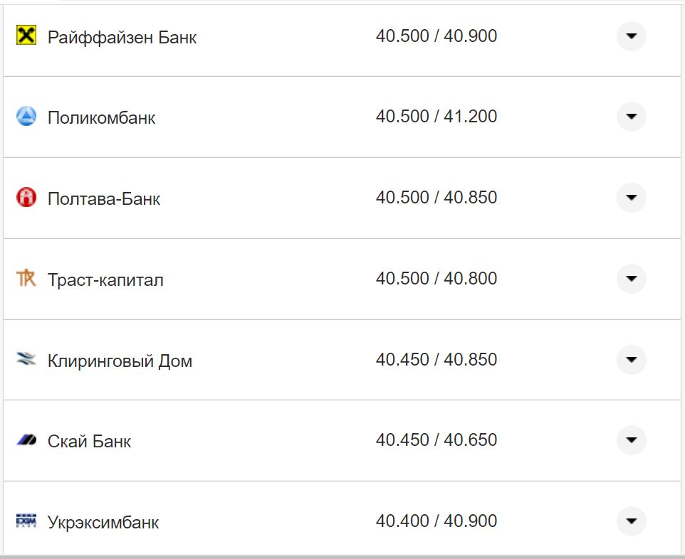 Курс валют в Украине 21 октября 2022: сколько стоит доллар и евро фото 1