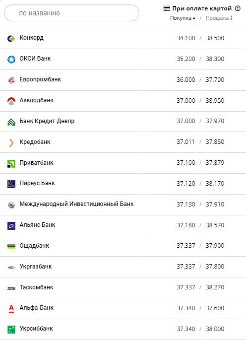Курс конвертации евро по картам