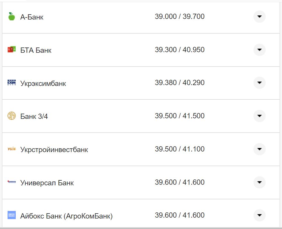 Курс евро США в кассах банков