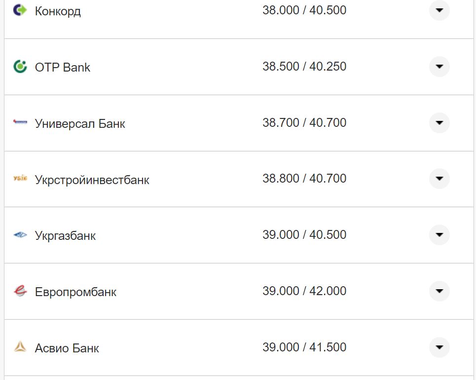 Курс валют в Украине 30 сентября 2022: сколько стоит доллар и евро фото 11 10