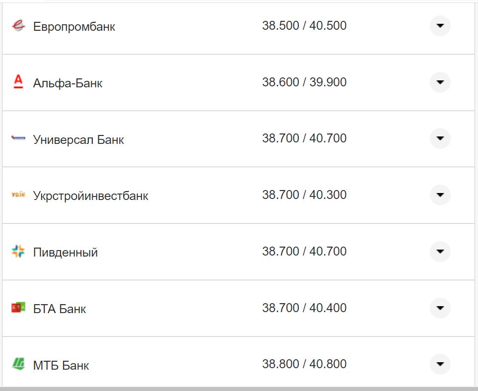 Курс валют в Украине 7 октября 2022: сколько стоит доллар и евро