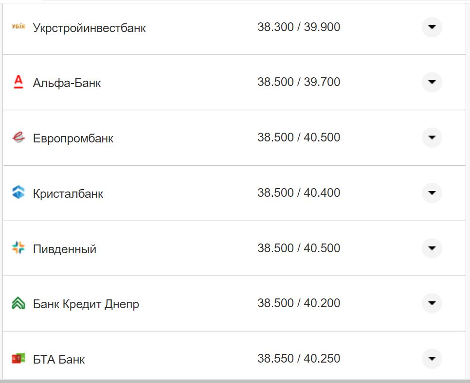 Курс валют в Украине 8 октября 2022: сколько стоит доллар и евро фото 11 10