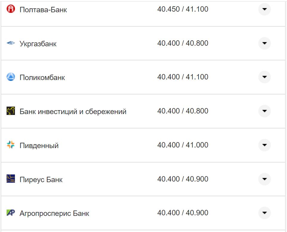 Курс валют в Украине 17 октября 2022: сколько стоит доллар и евро фото 2 1