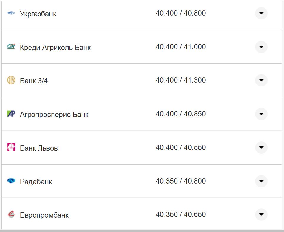 Курс валют в Украине 21 октября 2022: сколько стоит доллар и евро фото 2 1