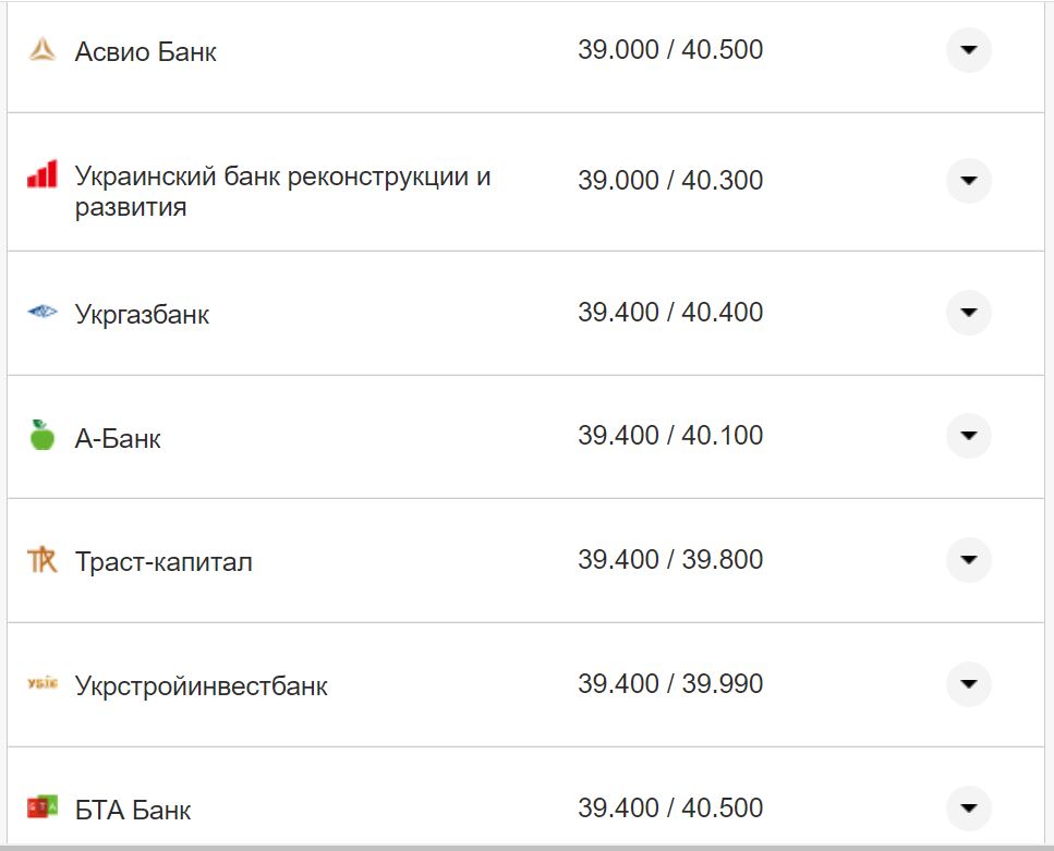 Курс валют в Украине 7 ноября 2022 года: сколько стоит доллар и евро фото 2 1