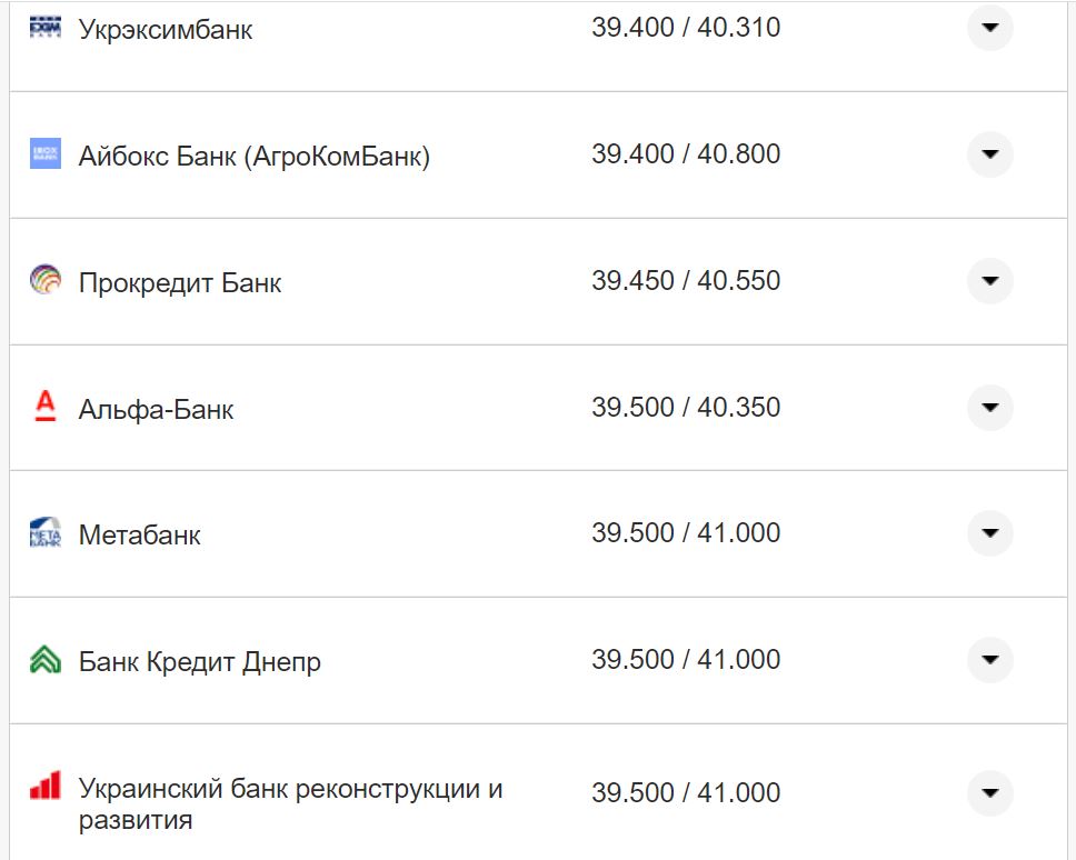 Курс валют в Украине 30 августа 2022: сколько стоит доллар и евро фото 12 11