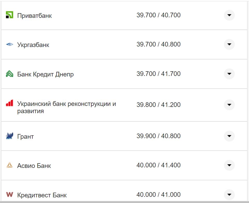Курс валют в Украине 12 сентября 2022: сколько стоит доллар и евро фото 11 10