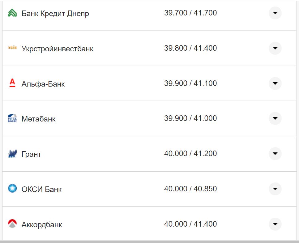 Курс евро США в кассах банков Фото: Минфин