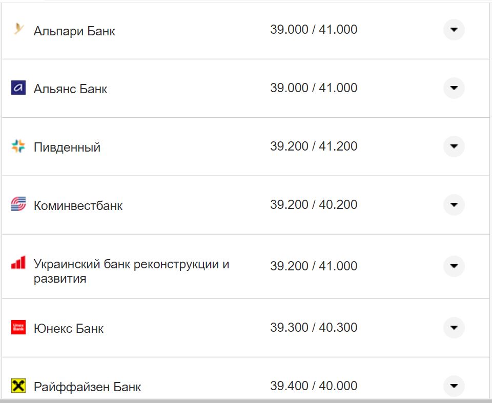 Курс валют в Украине 30 сентября 2022: сколько стоит доллар и евро фото 12 11