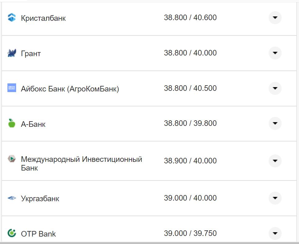 Курс валют в Украине 7 октября 2022: сколько стоит доллар и евро