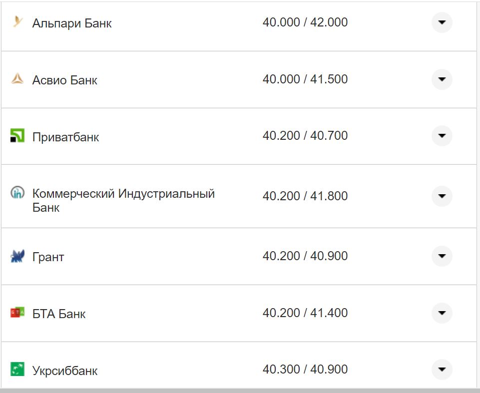 Курс валют в Украине 11 октября 2022: сколько стоит доллар и евро фото 3 2