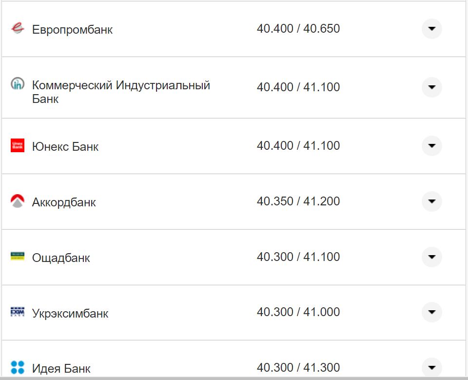 Курс валют в Украине 15 октября 2022: сколько стоит доллар и евро фото 3 2
