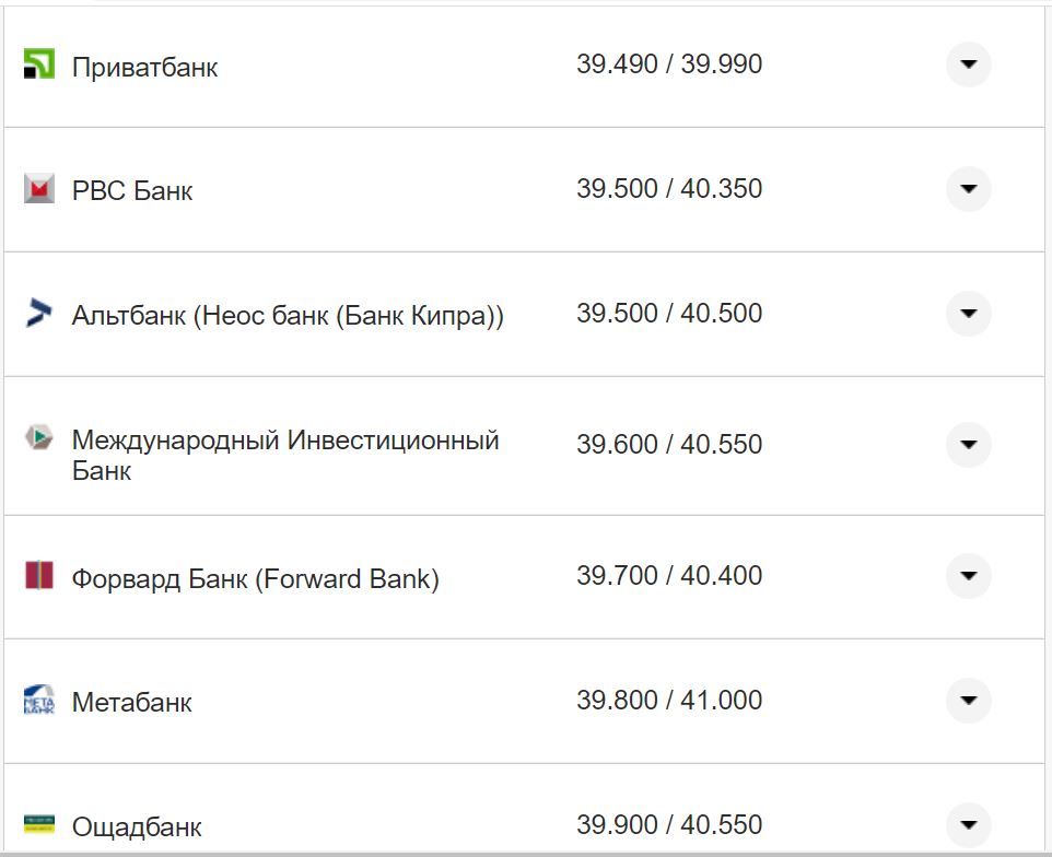 Курс валют в Украине 7 ноября 2022 года: сколько стоит доллар и евро фото 3 2