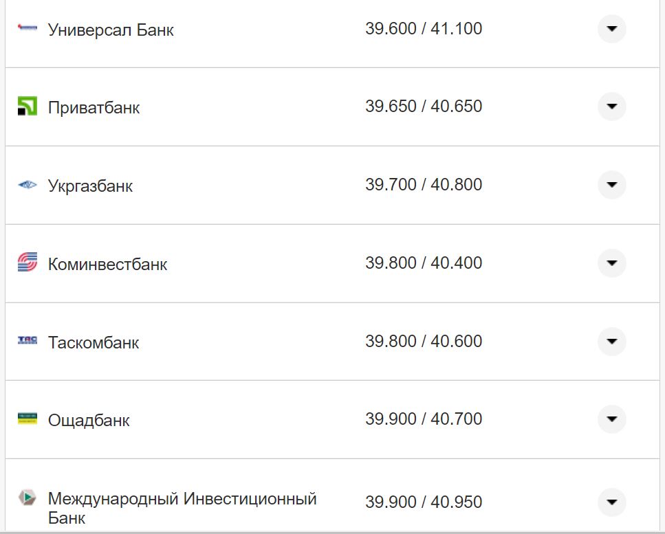 Курс валют в Украине 30 августа 2022: сколько стоит доллар и евро фото 13 12