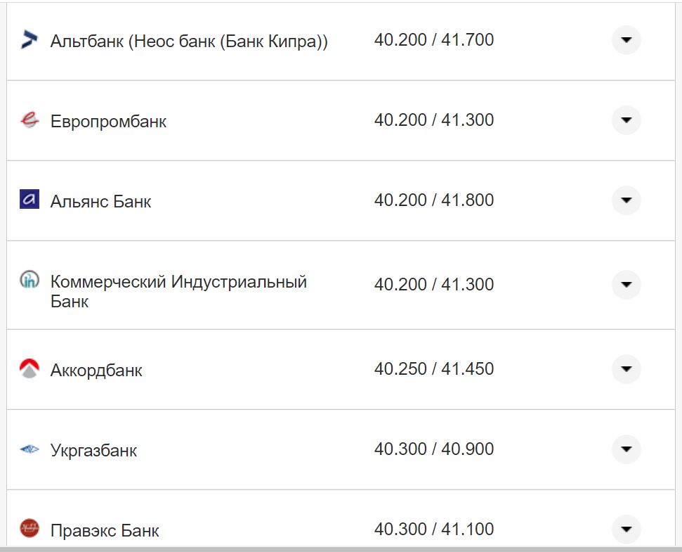 Курс евро в кассах банков