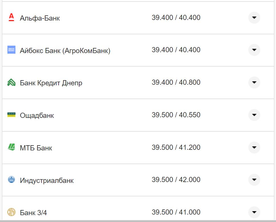 Курс валют в Украине 30 сентября 2022: сколько стоит доллар и евро фото 13 12