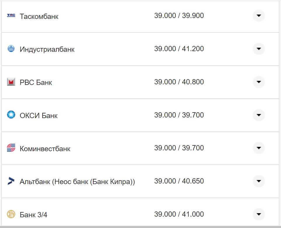Курс валют в Украине 7 октября 2022: сколько стоит доллар и евро