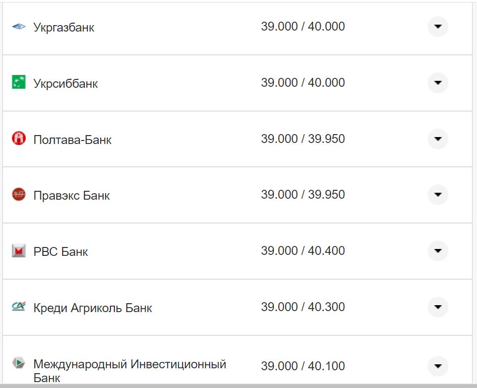 Курс валют в Украине 8 октября 2022: сколько стоит доллар и евро фото 13 12
