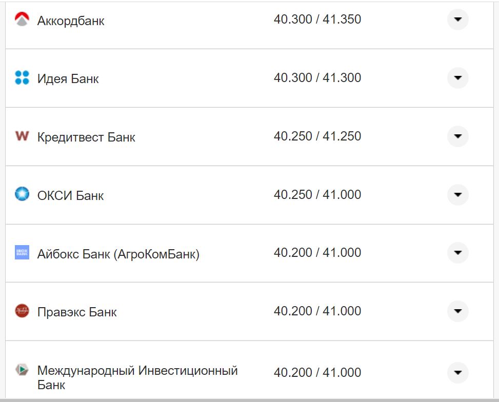 Курс валют в Украине 14 октября 2022: сколько стоит доллар и евро фото 4 3