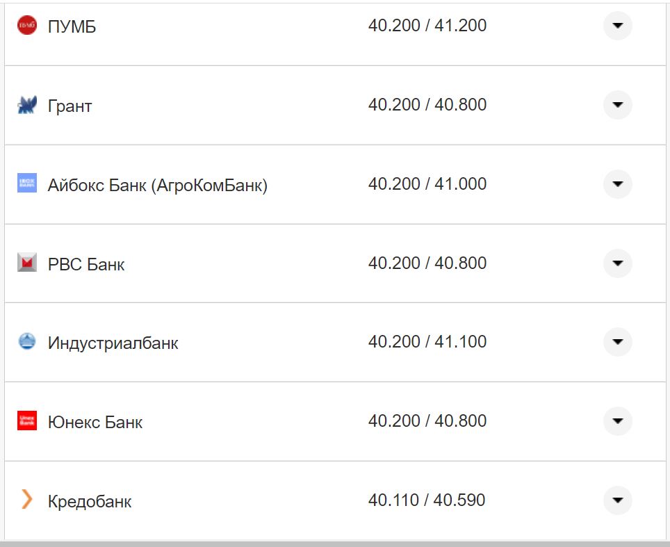Курс валют в Украине 21 октября 2022: сколько стоит доллар и евро фото 4 3