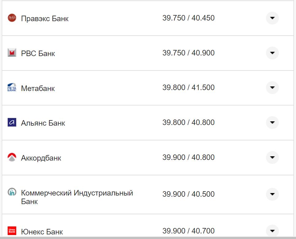 Курс валют в Украине 3 сентября 2022 года: сколько стоит доллар и евро фото 13 12
