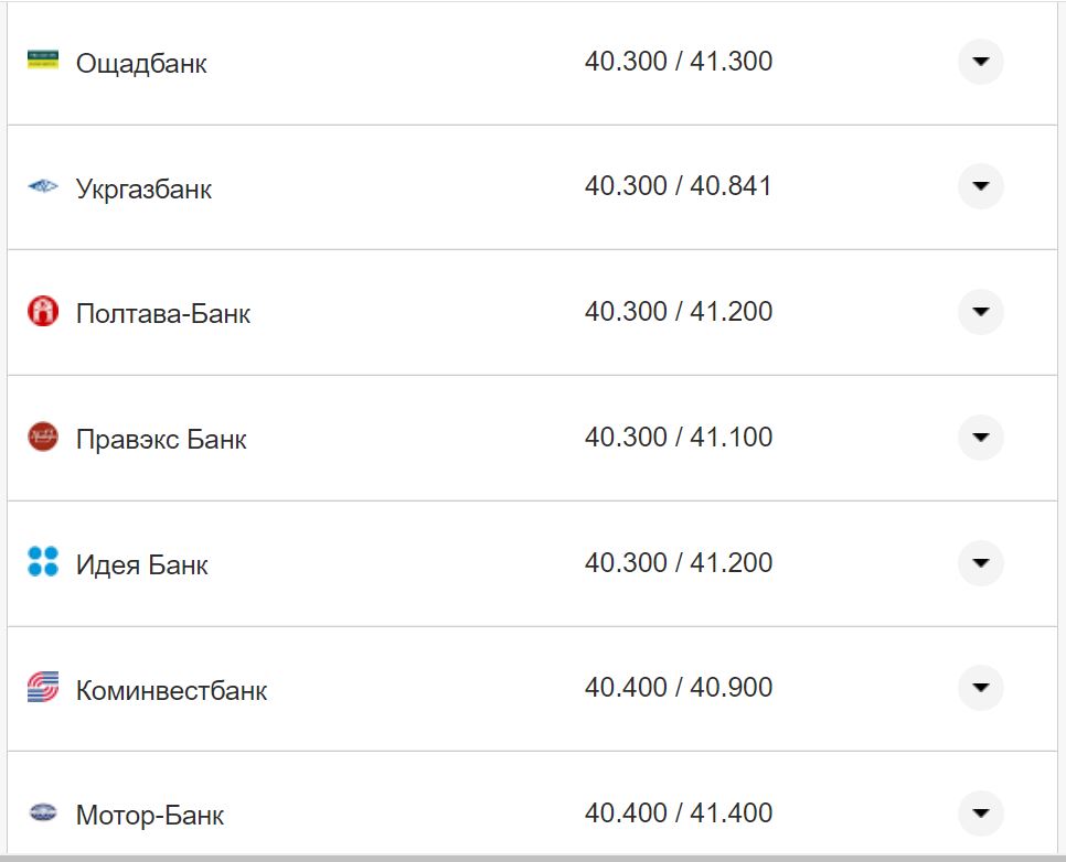 Курс евро США в кассах банков