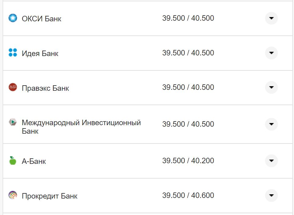 Курс валют в Украине 30 сентября 2022: сколько стоит доллар и евро фото 14 13