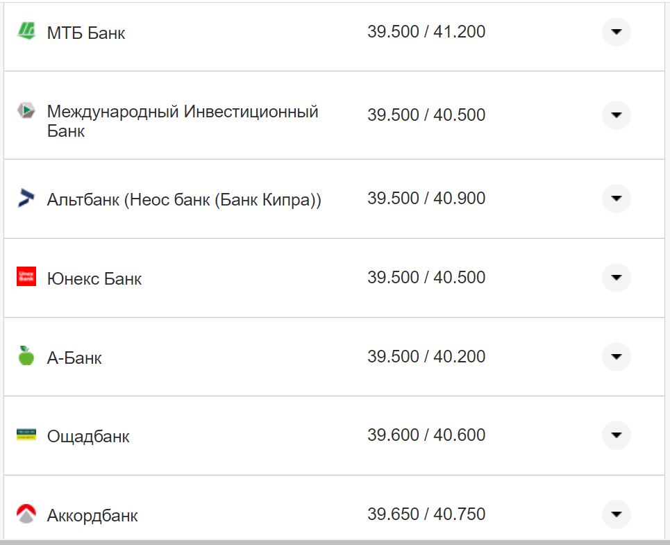 Курс валют в Украине 3 октября 2022: сколько стоит доллар и евро фото 14 13