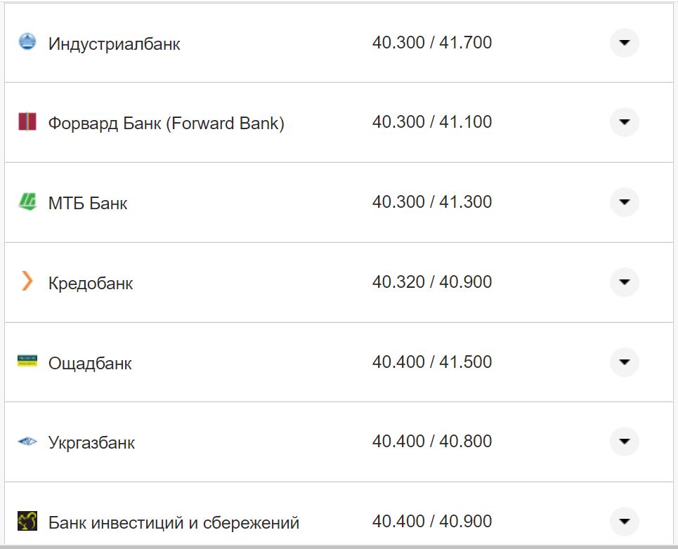 Курс валют в Украине 9 октября 2022: сколько стоит доллар и евро фото 5 4