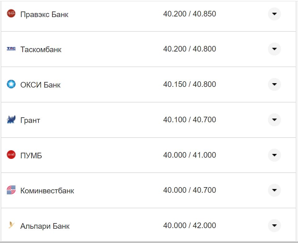 Курс валют в Украине 17 октября 2022: сколько стоит доллар и евро фото 5 4
