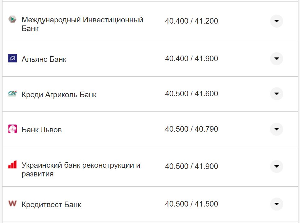 Курс евро США в кассах банков